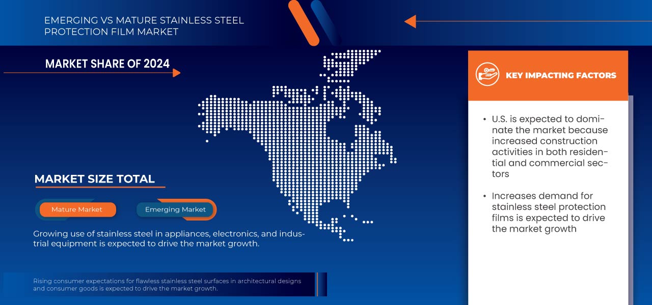 U.S. and Mexico Stainless Steel Protection Film Market