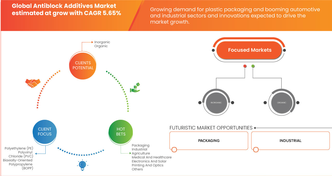 防沾黏添加劑市場