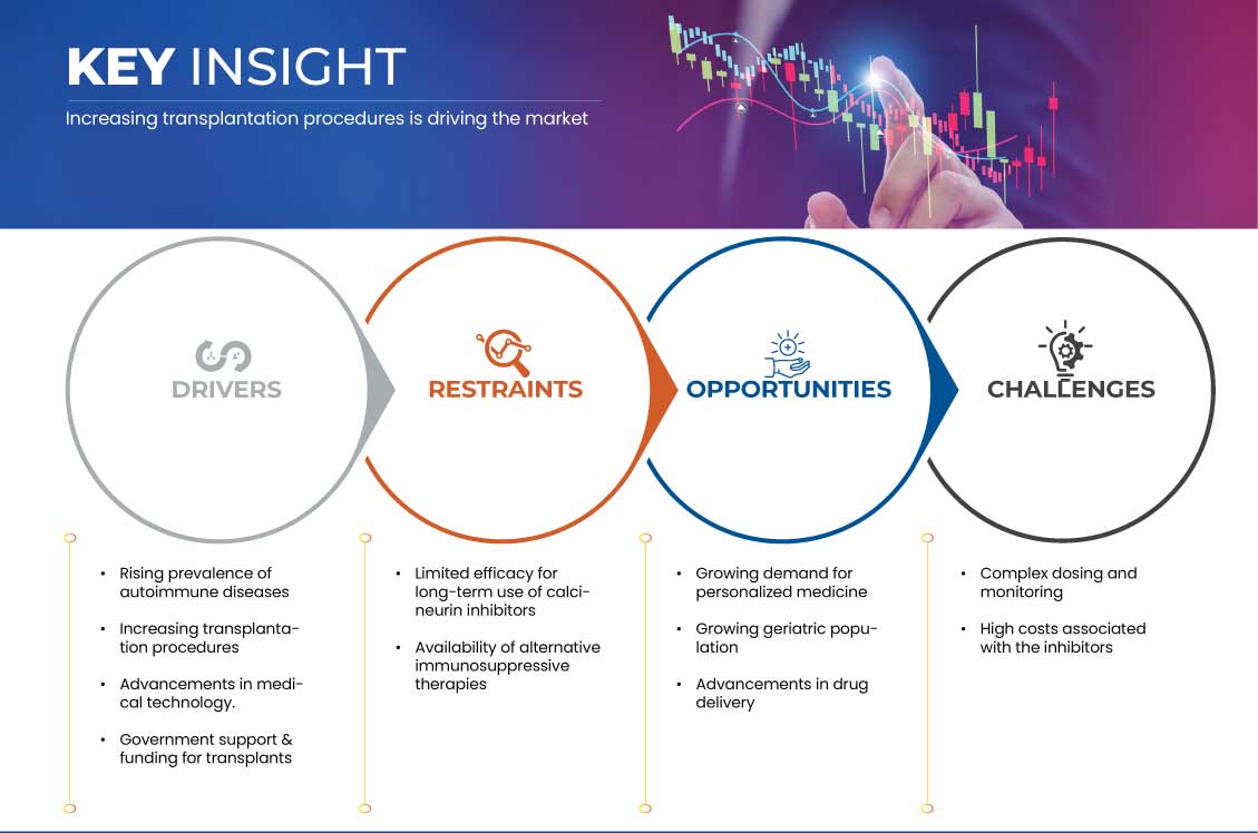 Marché européen des inhibiteurs de la calcineurine