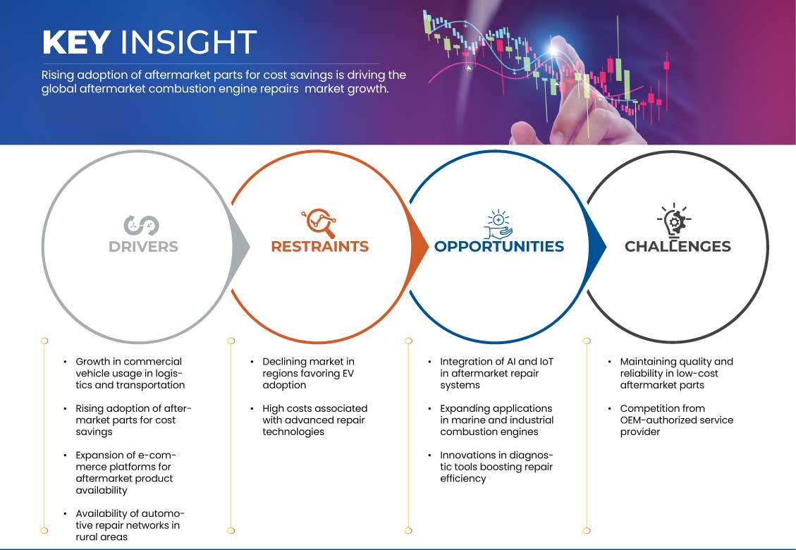 售後內燃機維修市場