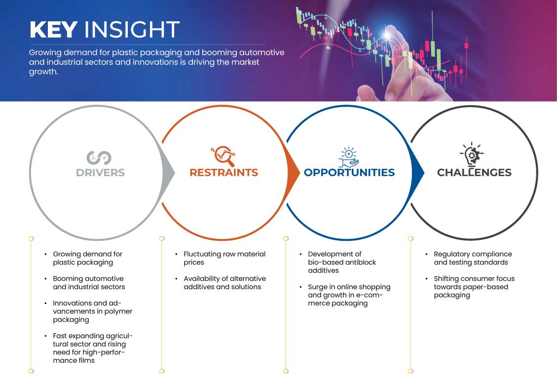 防沾黏添加劑市場