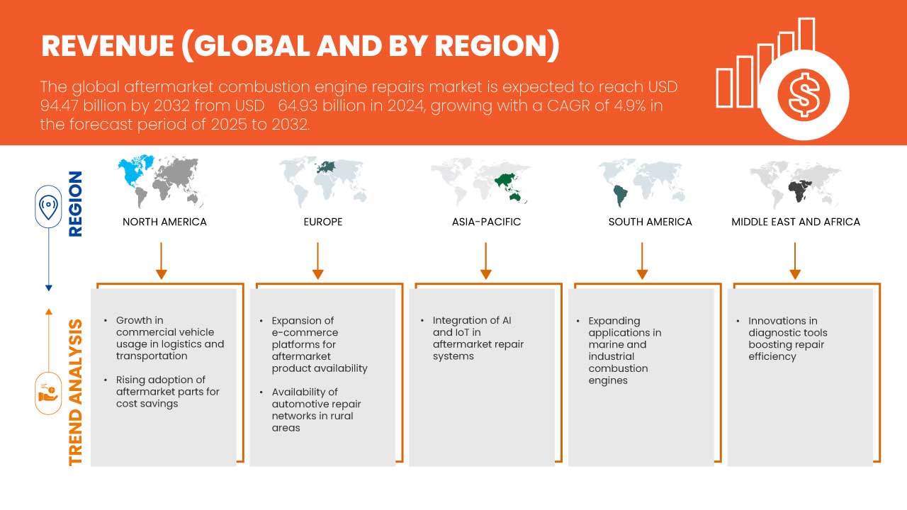 售後內燃機維修市場