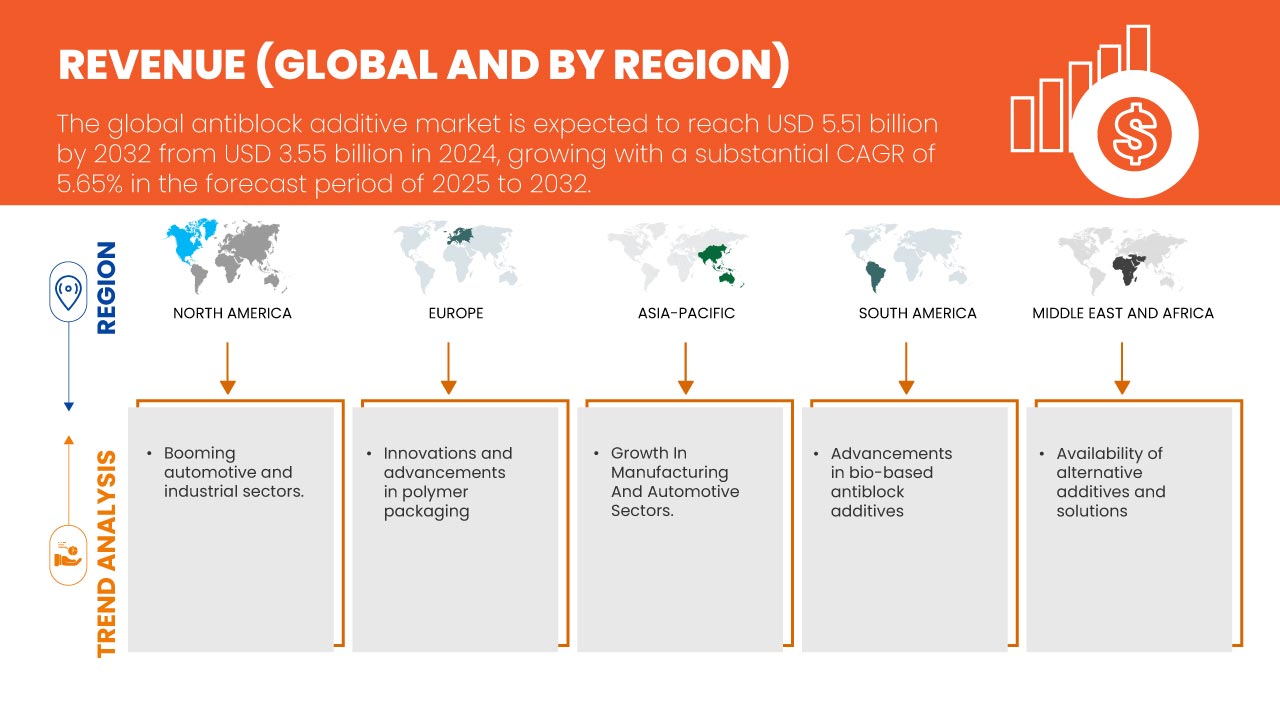 防沾黏添加劑市場