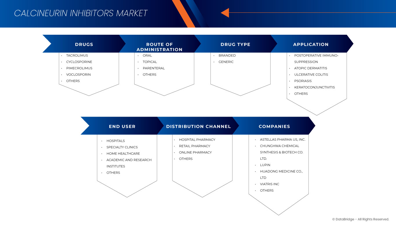 Marché européen des inhibiteurs de la calcineurine