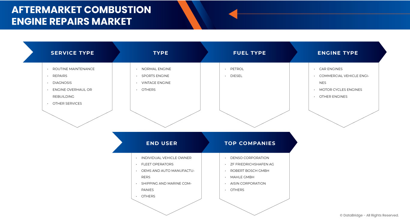 售後內燃機維修市場