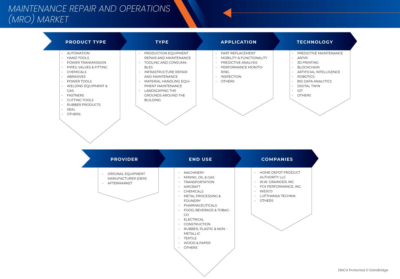 Рынок технического обслуживания, ремонта и эксплуатации (MRO)