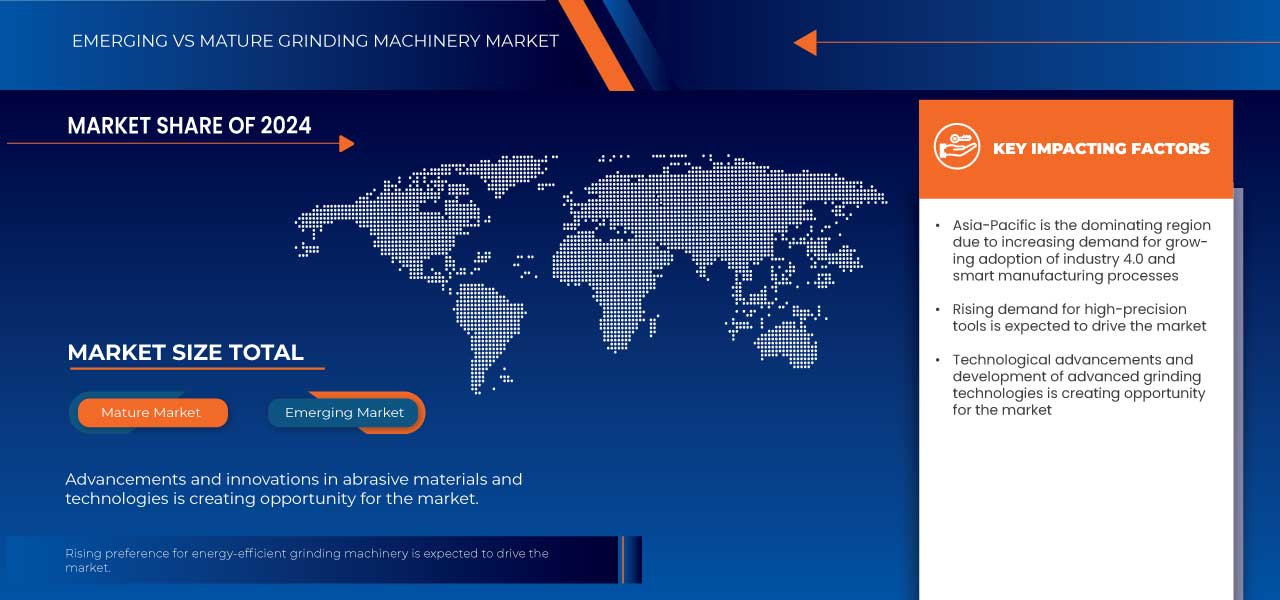 Grinding Machinery Market