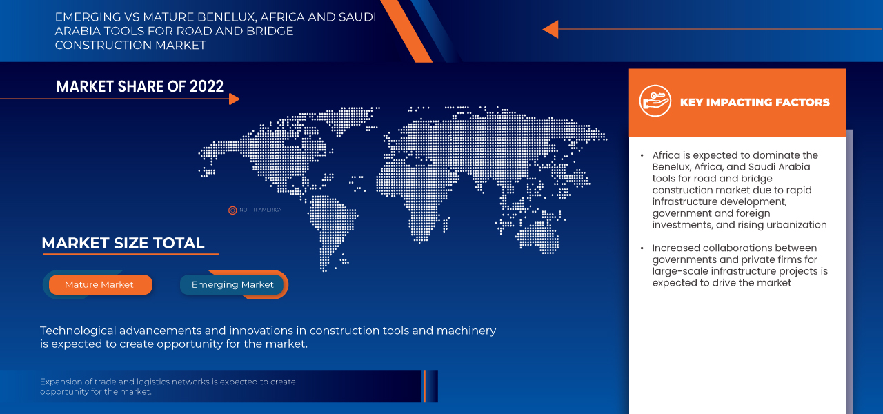 Benelux, Africa and Saudi Arabia Tools for Road and Bridge Construction Market
