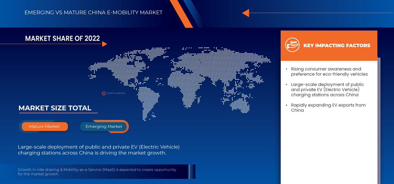 E-Mobility Market
