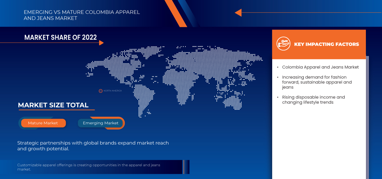 哥倫比亞服裝和牛仔褲市場