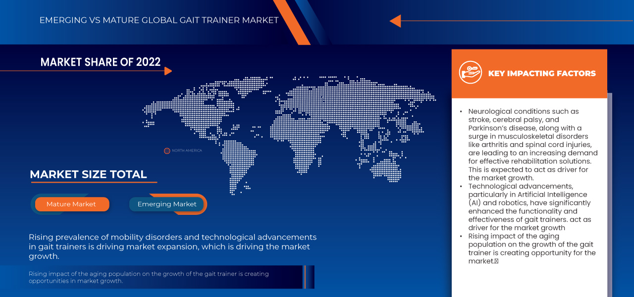 سوق أجهزة تدريب المشي