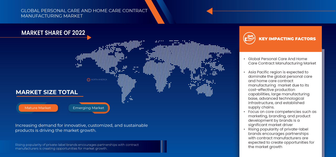 Markt für Auftragsfertigung von Körper- und Haushaltspflegeprodukten