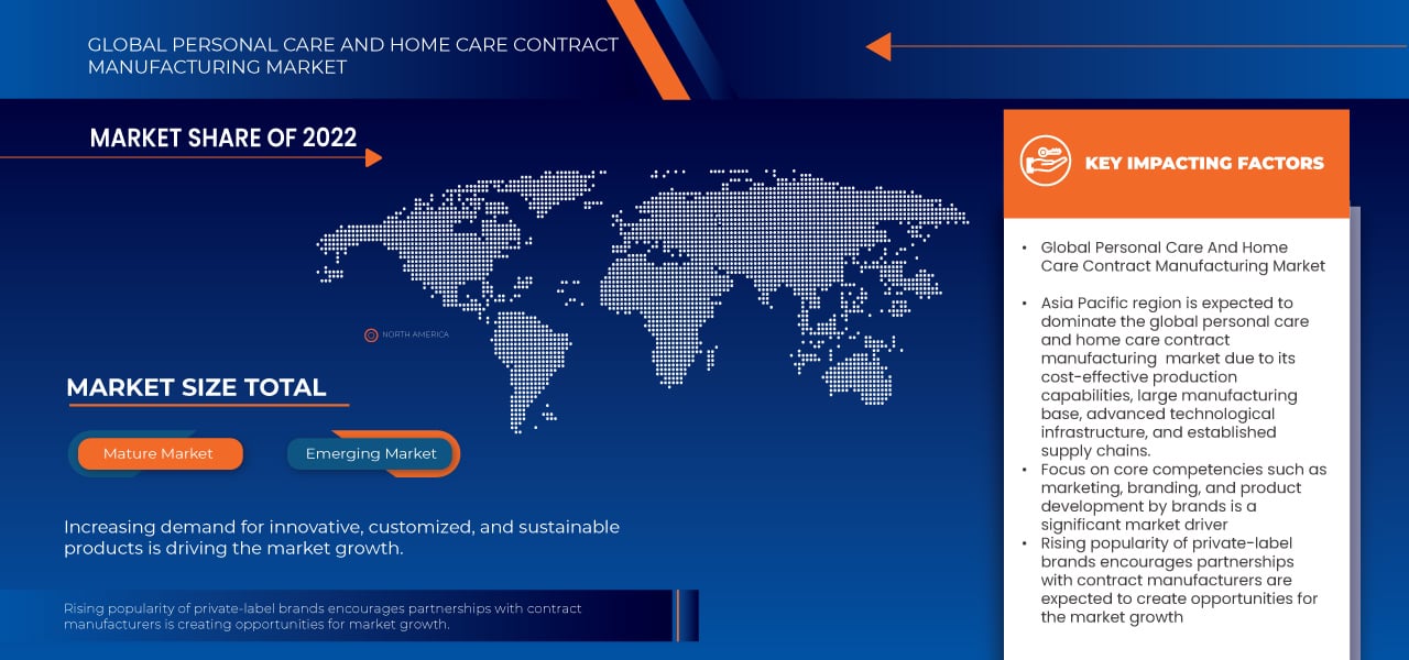 Personal Care and Home Care Contract Manufacturing Market