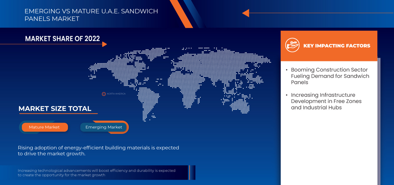 Sandwich Panels Market