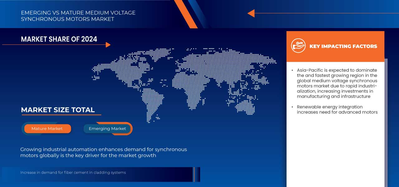 Medium Voltage Synchronous Motors Market