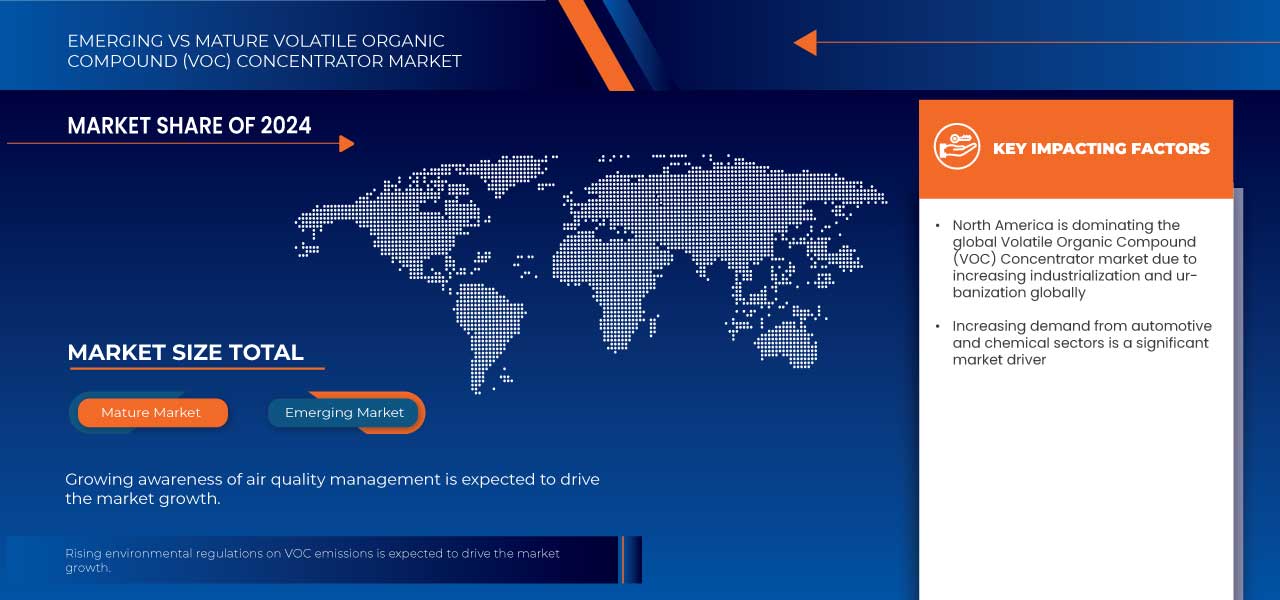 揮発性有機化合物(VOC)濃縮装置市場