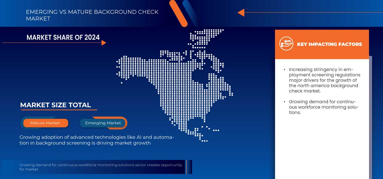 Mercado de verificación de antecedentes