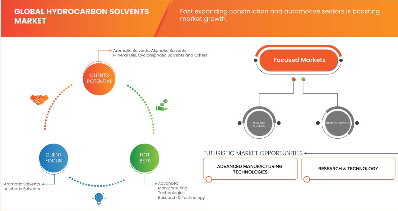 炭化水素溶剤市場