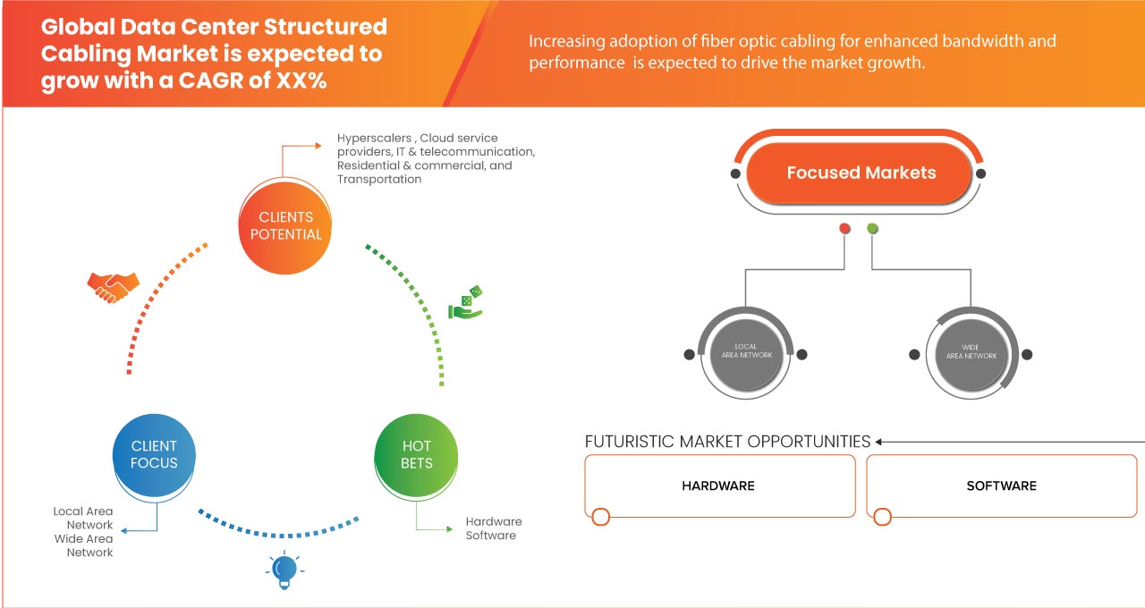 Data Center Structured Cabling Market