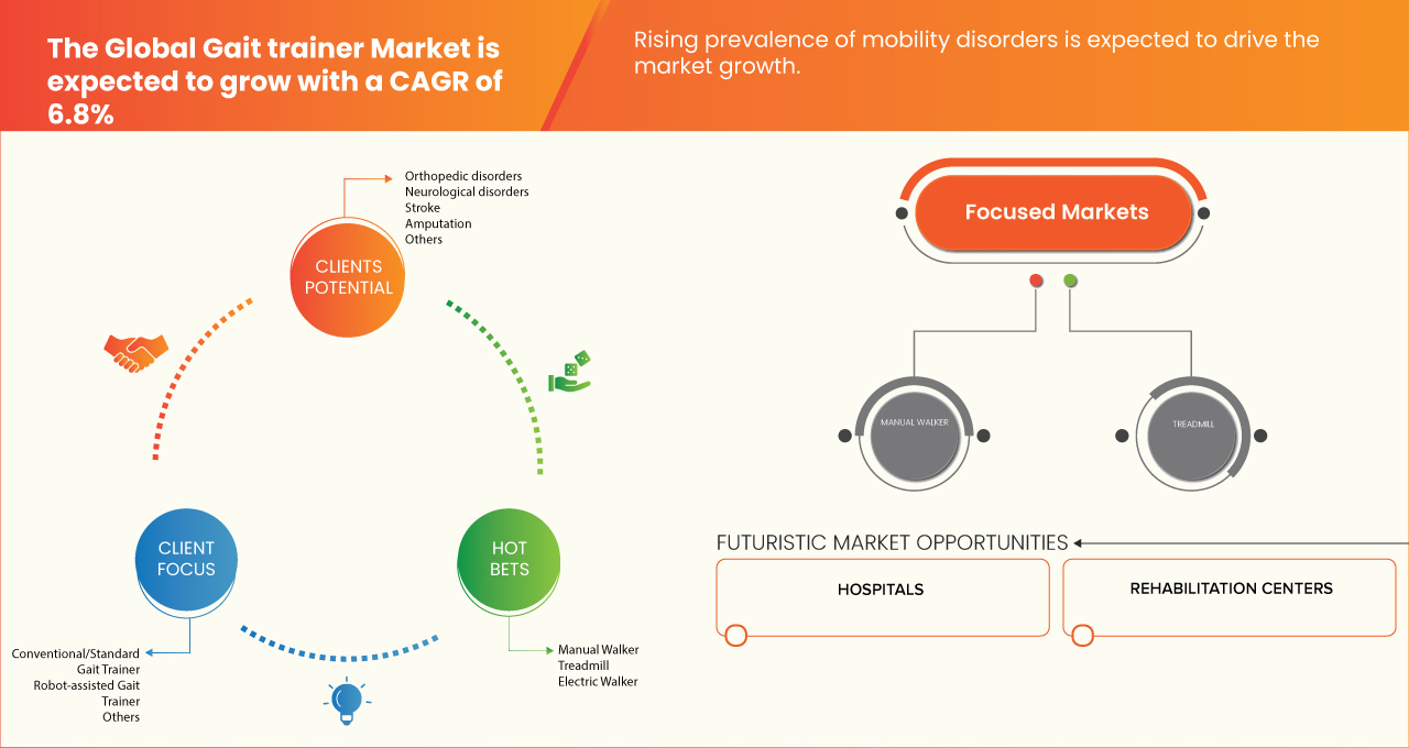 سوق أجهزة تدريب المشي