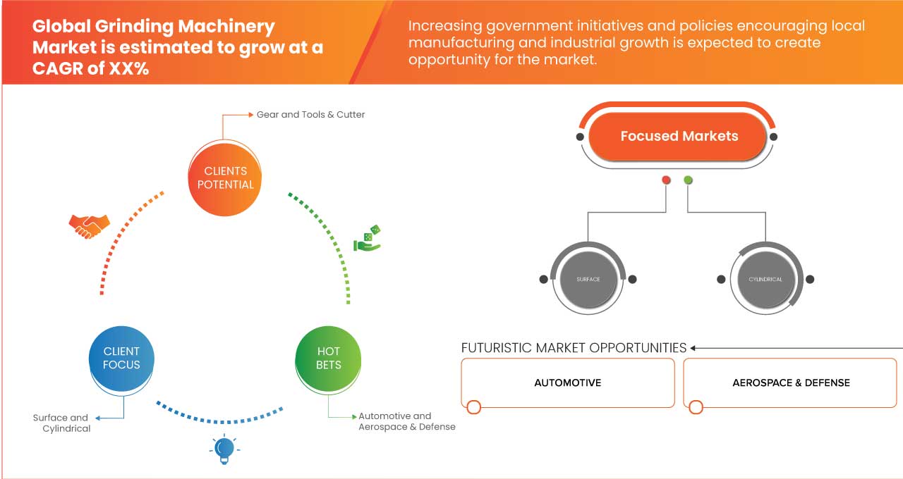 Europe Grinding Machinery Market