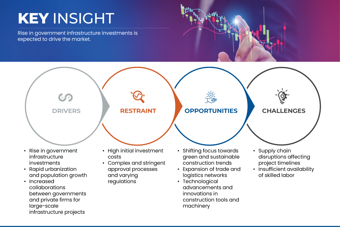 Benelux, Africa and Saudi Arabia Tools for Road and Bridge Construction Market