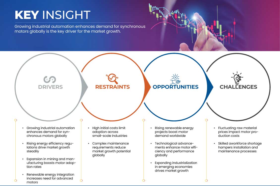 Medium Voltage Synchronous Motors Market