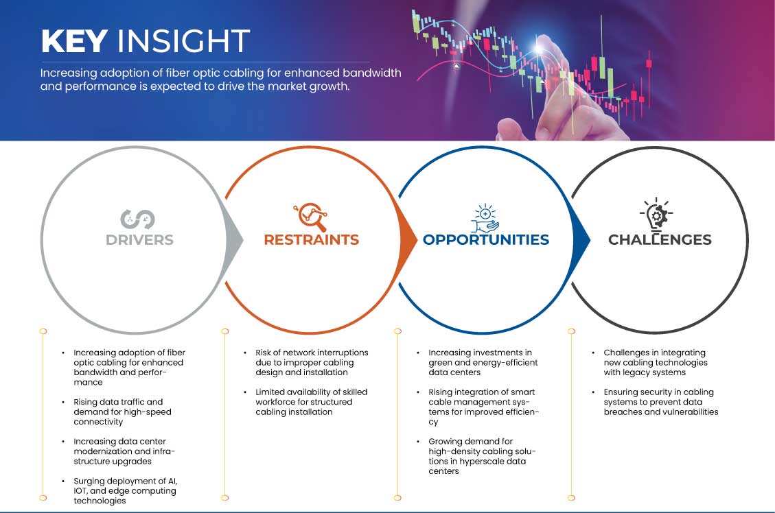 Data Center Structured Cabling Market