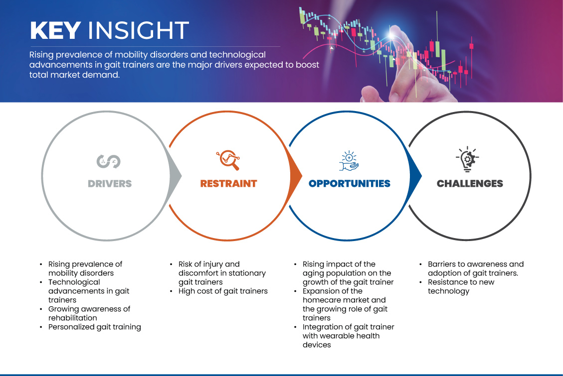سوق أجهزة تدريب المشي