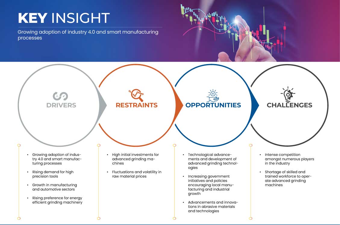 Europe Grinding Machinery Market