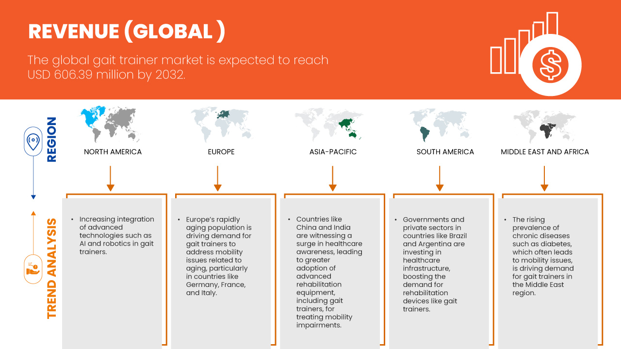 سوق أجهزة تدريب المشي