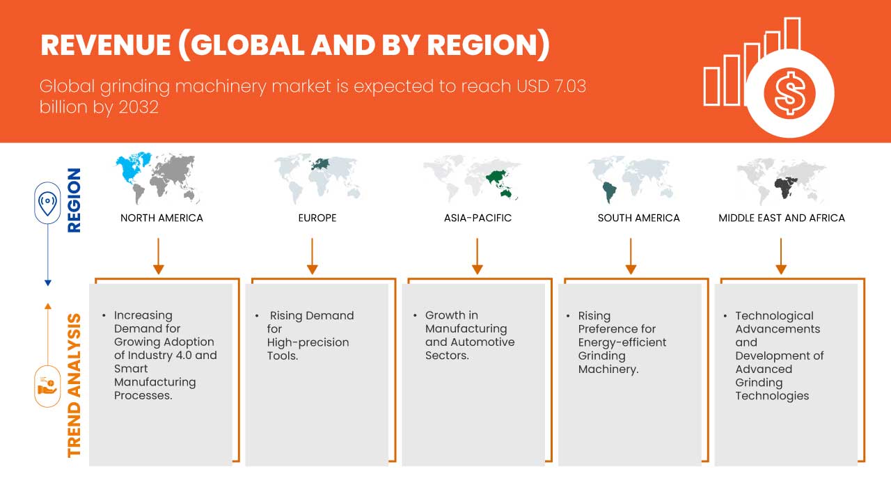 Europe Grinding Machinery Market