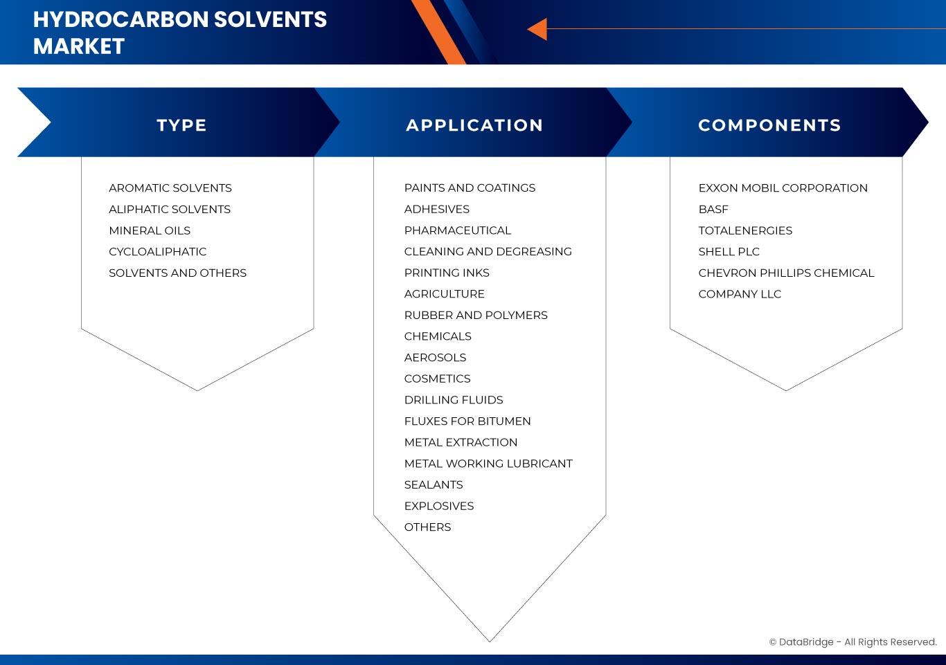 炭化水素溶剤市場