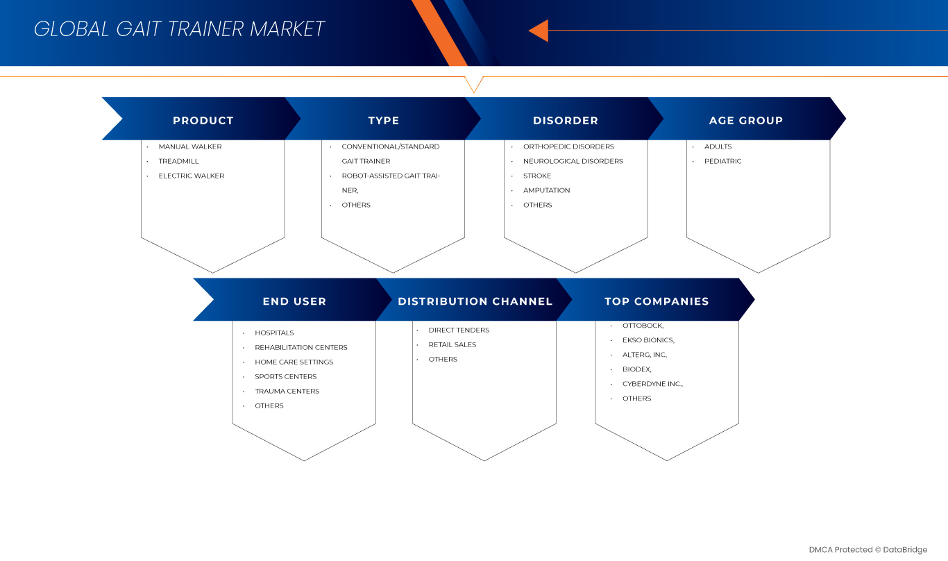 سوق أجهزة تدريب المشي
