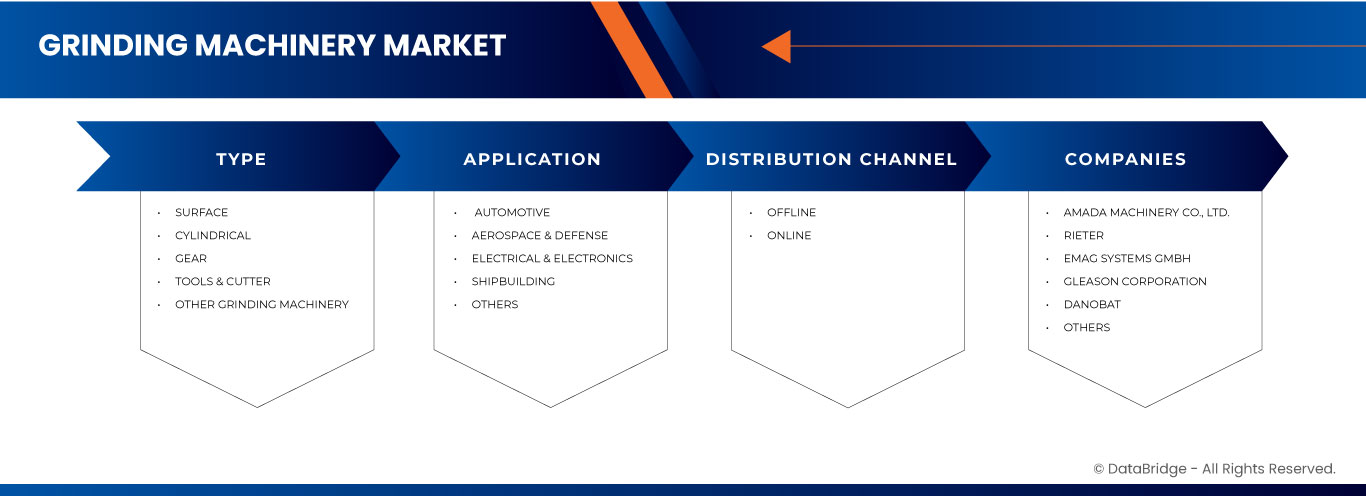 Europe Grinding Machinery Market