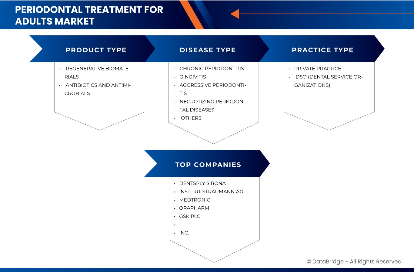 U.S. Periodontal Treatment for Adults Market