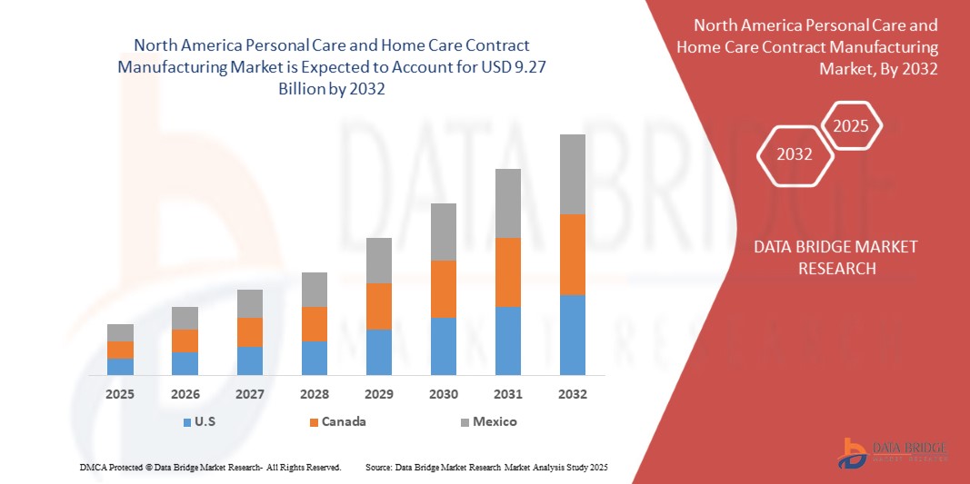 Personal Care and Home Care Contract Manufacturing Market