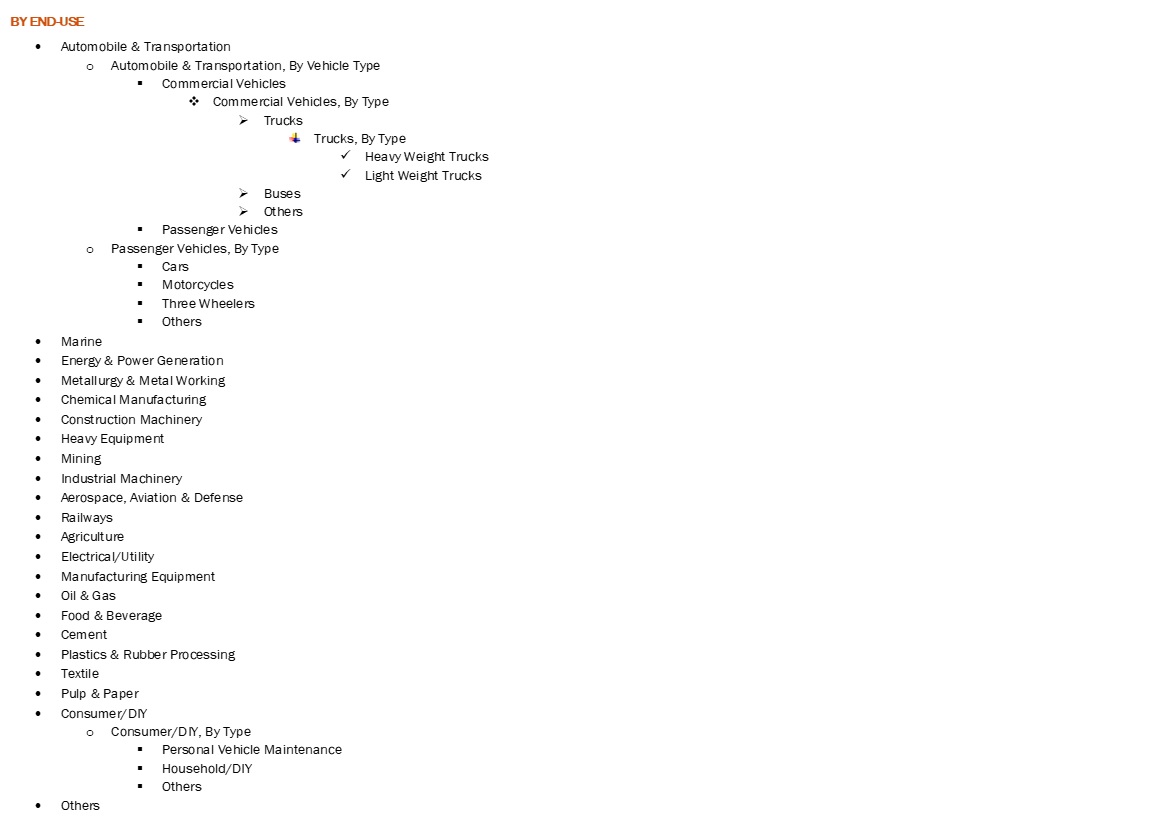 米国の潤滑油市場