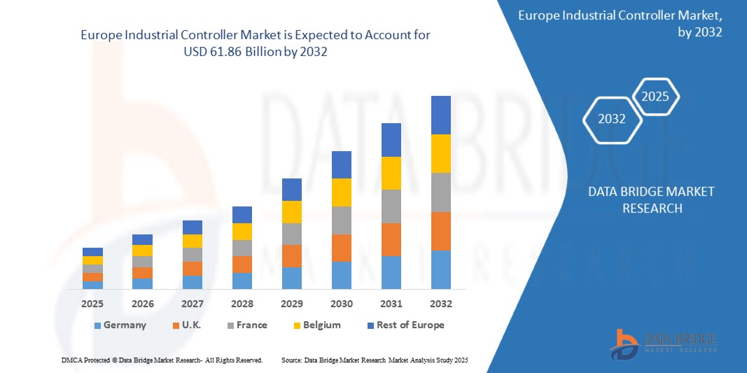 Europe Industrial Controller Market