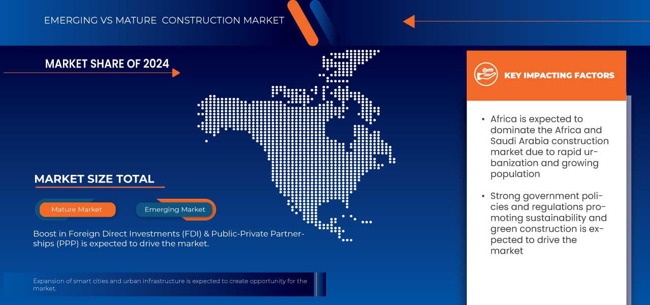 Africa and Saudi Arabia Construction Market