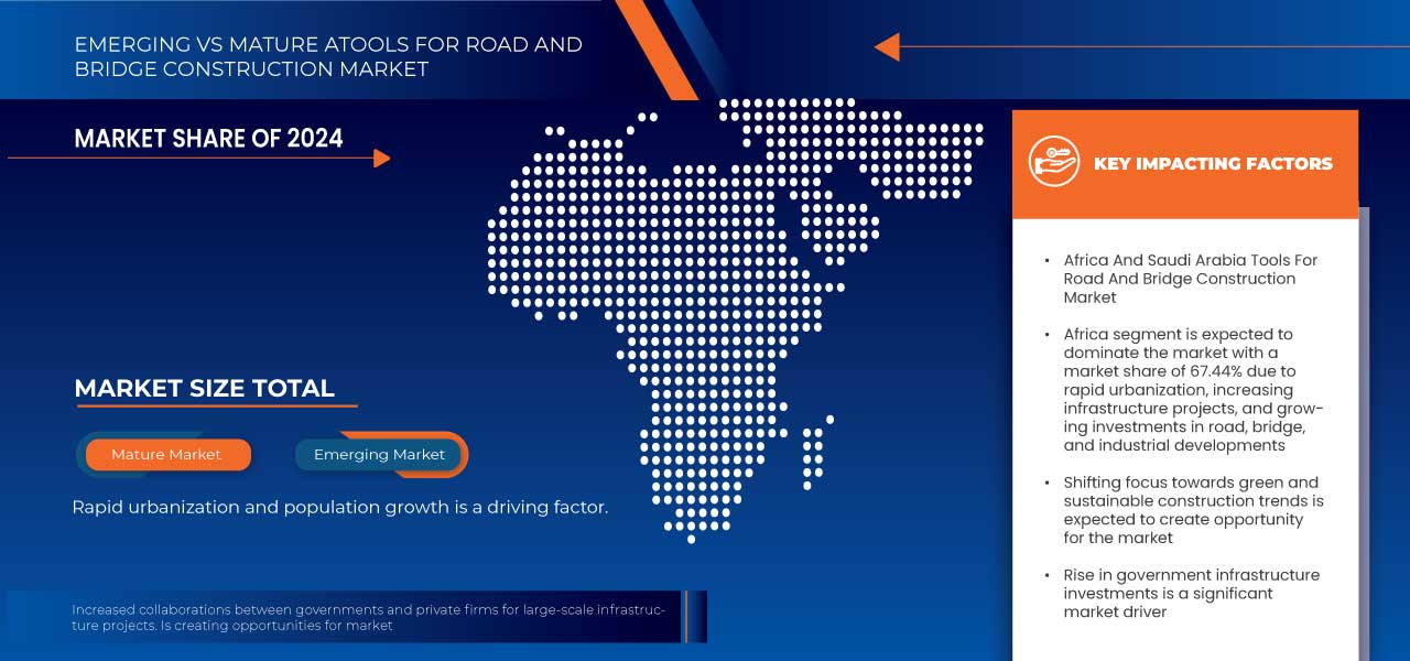 Africa and Saudi Arabia Tools for Road and Bridge Construction Market