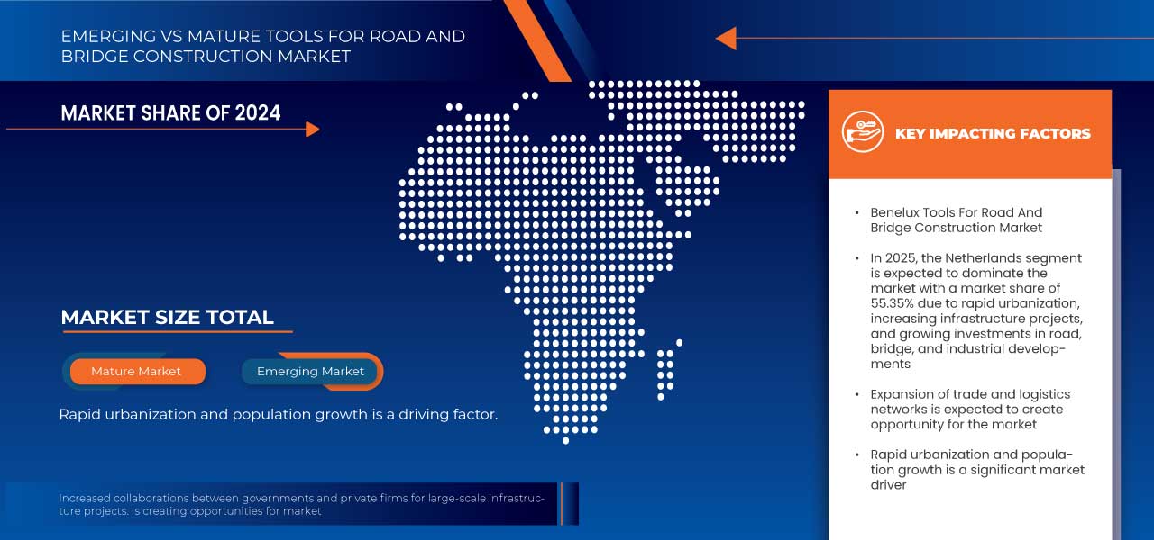 Werkzeuge für den Straßen- und Brückenbaumarkt