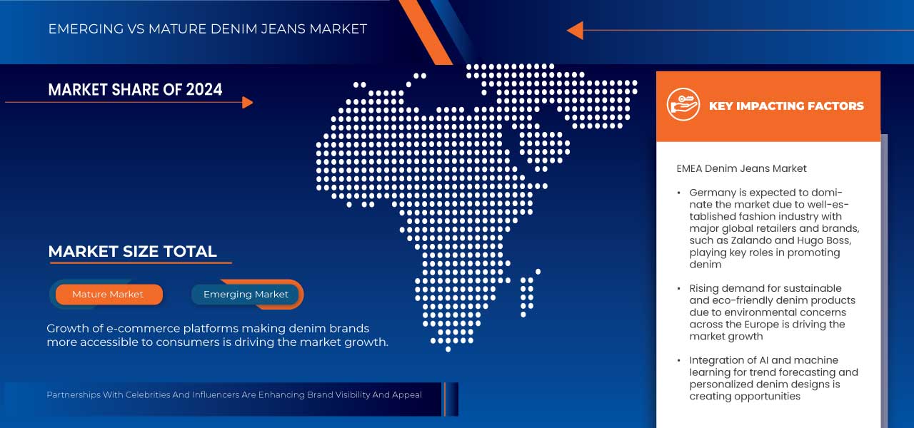 Denim Jeans Market