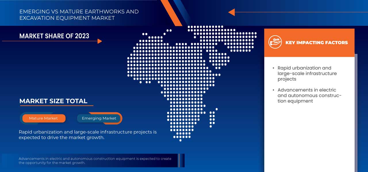 Earthworks & Excavation Equipment Market