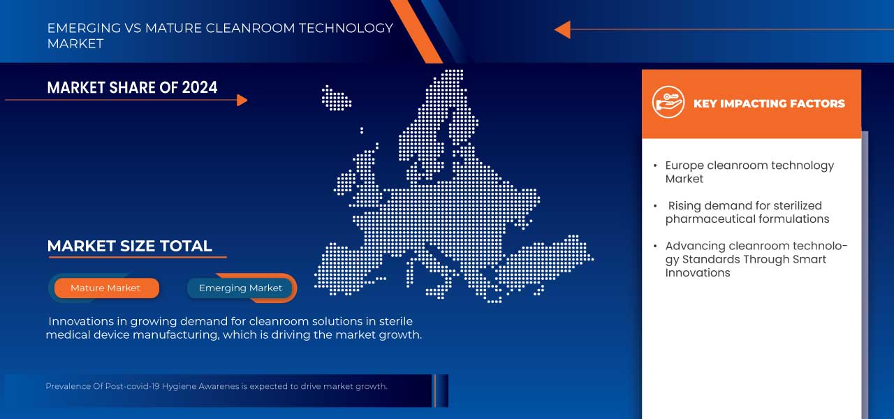 クリーンルーム技術市場