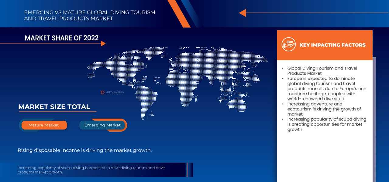 Diving Tourism and Travel Products Market