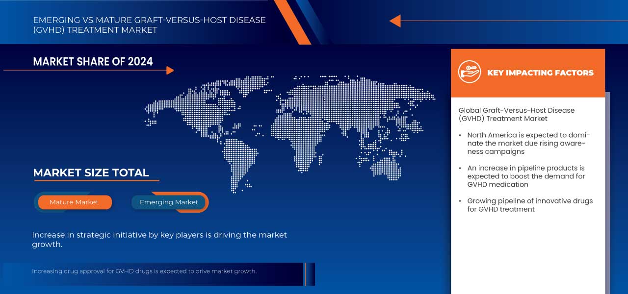 Graft-Versus-Host Disease (GVHD) Treatment Market