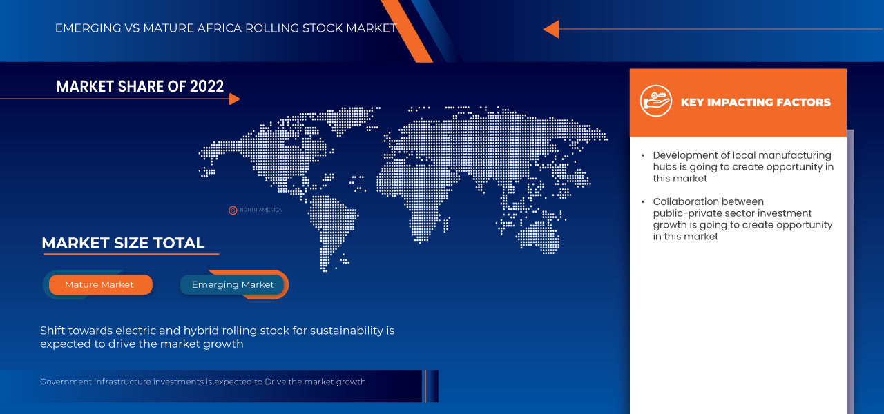Africa Rolling Stock Market