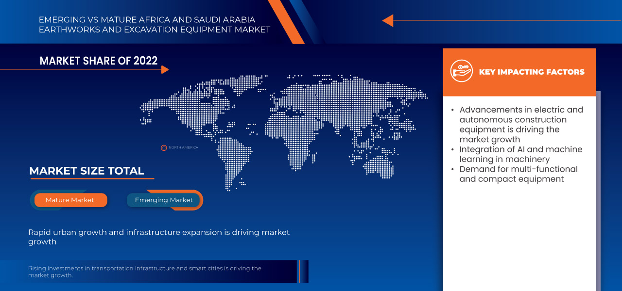 Earthworks and Excavation Equipment Market