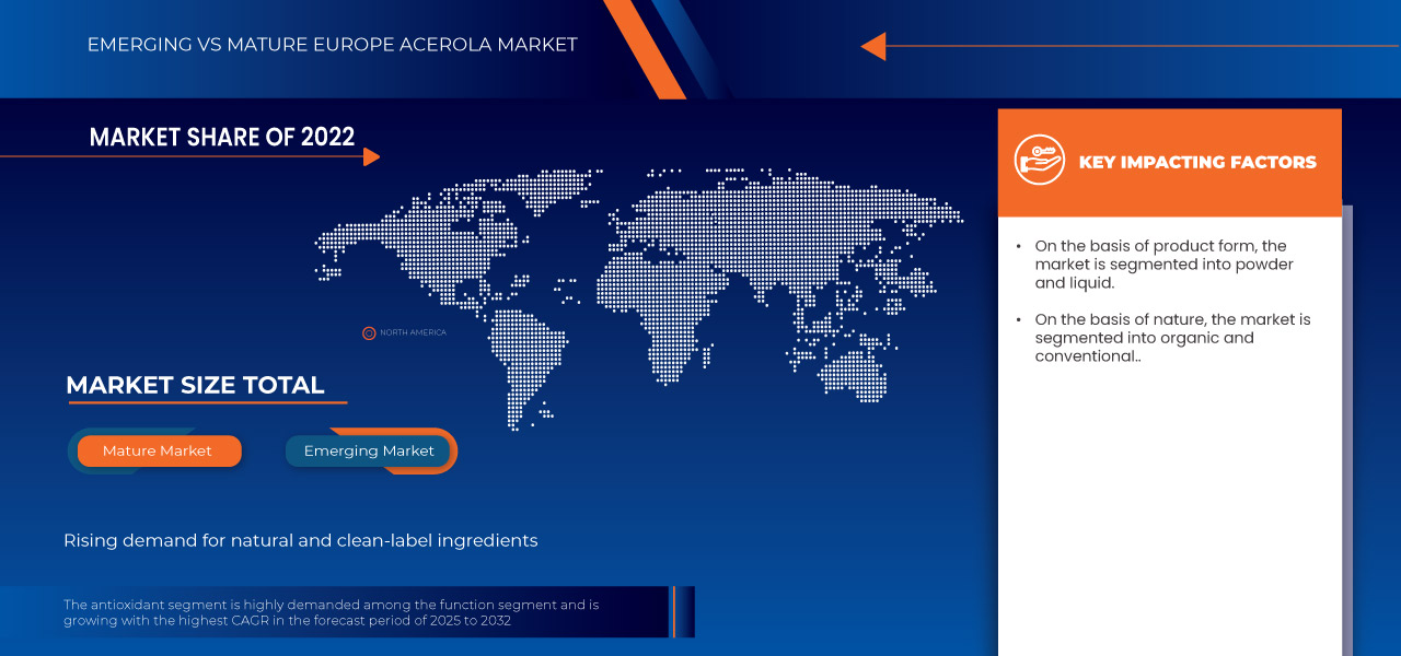 Europe Acerola Market